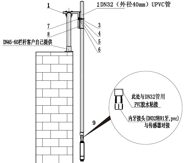 溶解氧光学传感器安装图.png